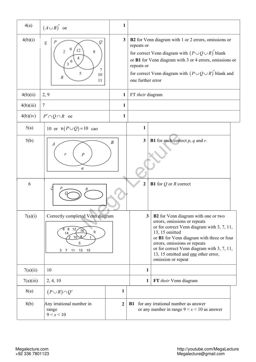 Page 2 of Sets — Marking scheme