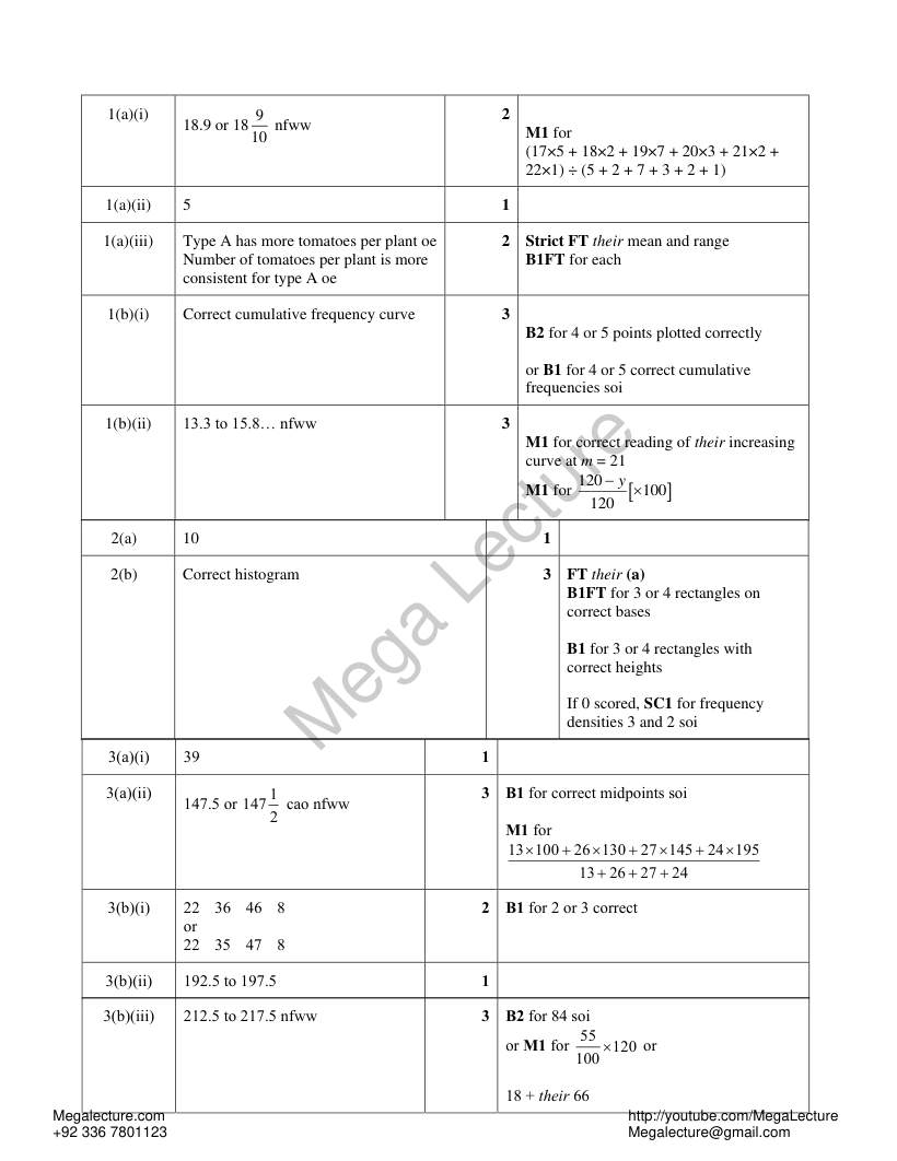 Page 1 of Statistics — Marking scheme