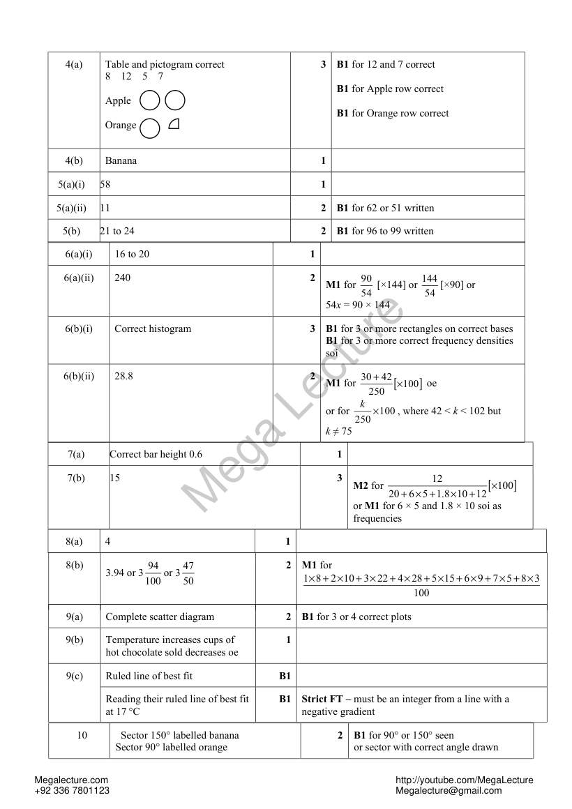 Page 2 of Statistics — Marking scheme