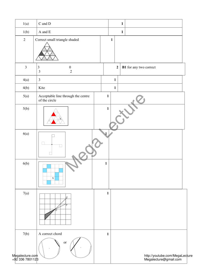 Page 1 of Symmetry — Marking scheme