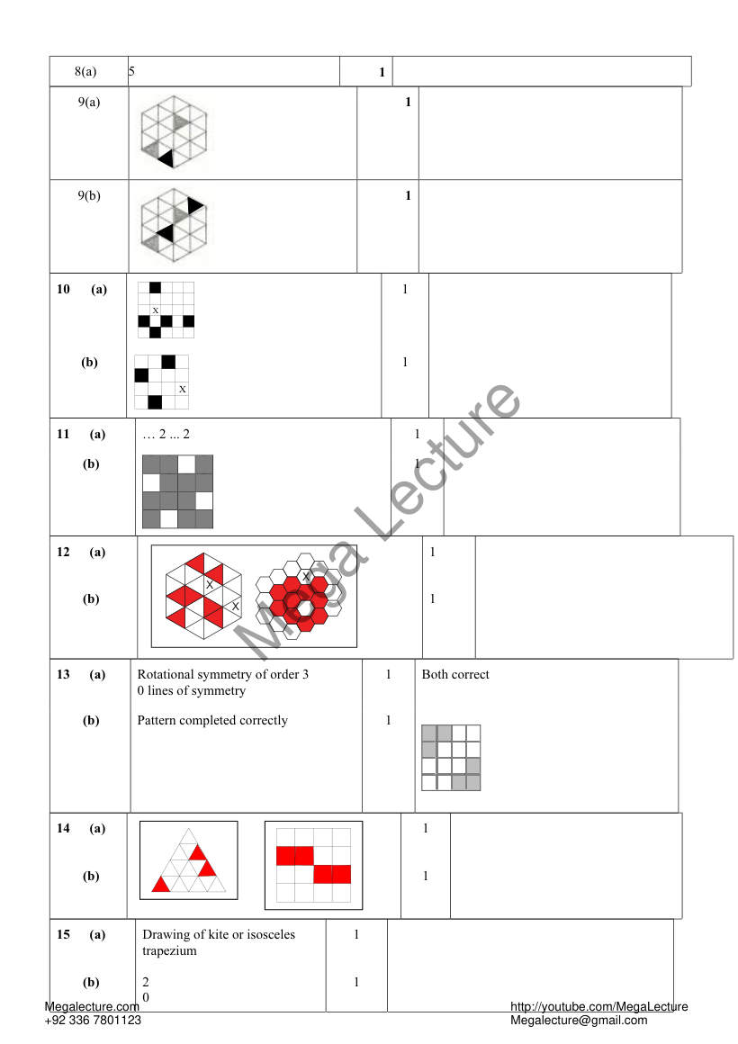 Page 2 of Symmetry — Marking scheme