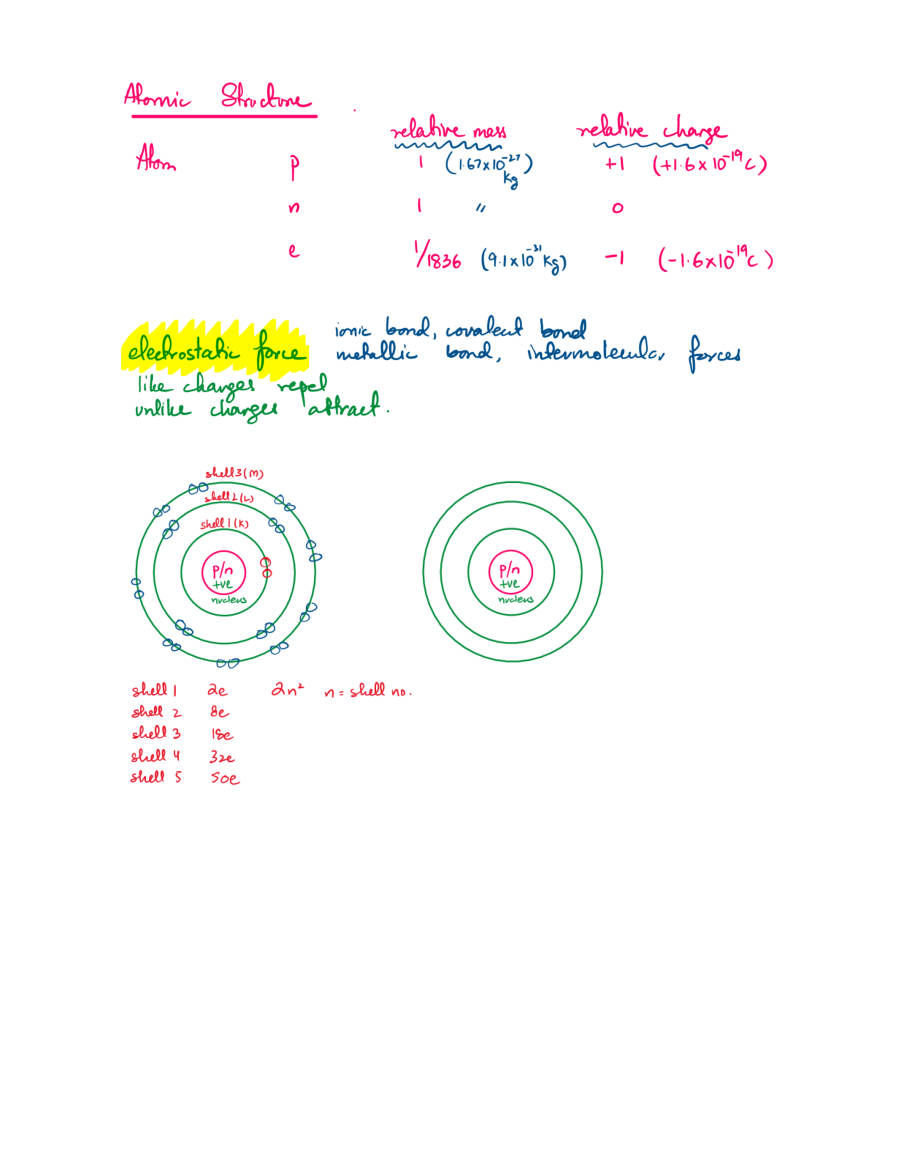Page 2 of Atomic Structure & Chemical Bonding — Notes