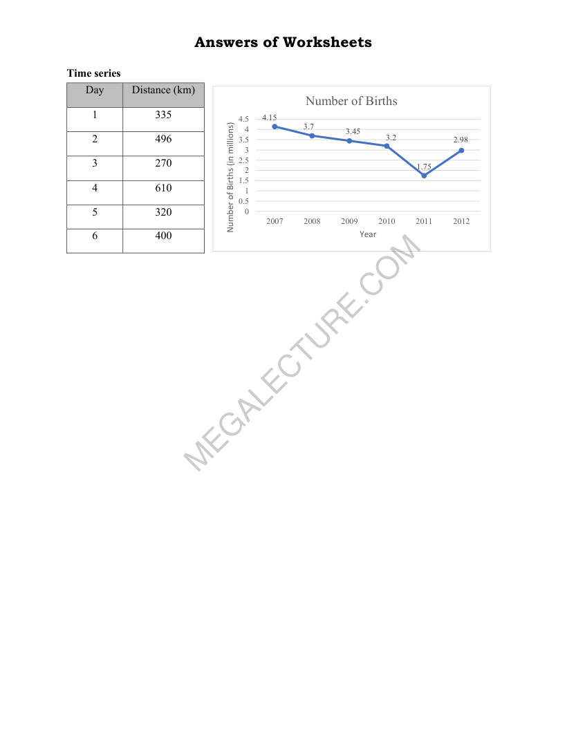 Page 2 of Times Series