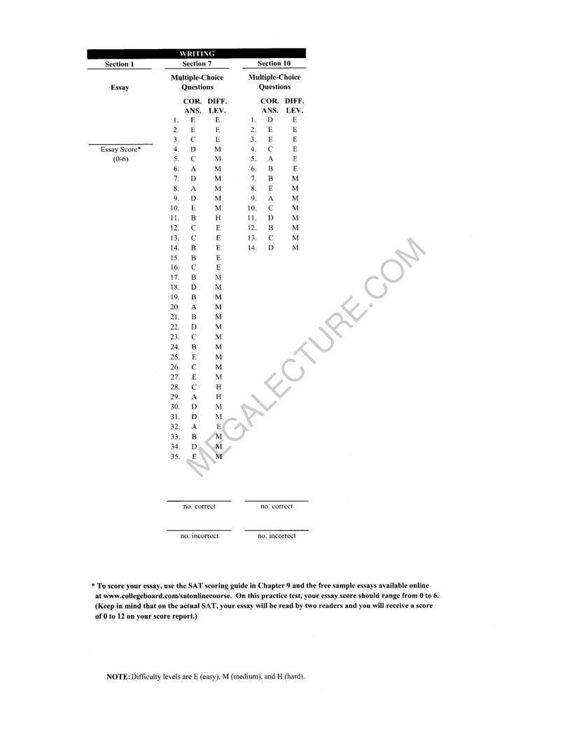 Page 2 of Real SAT Paper 1 — Answers