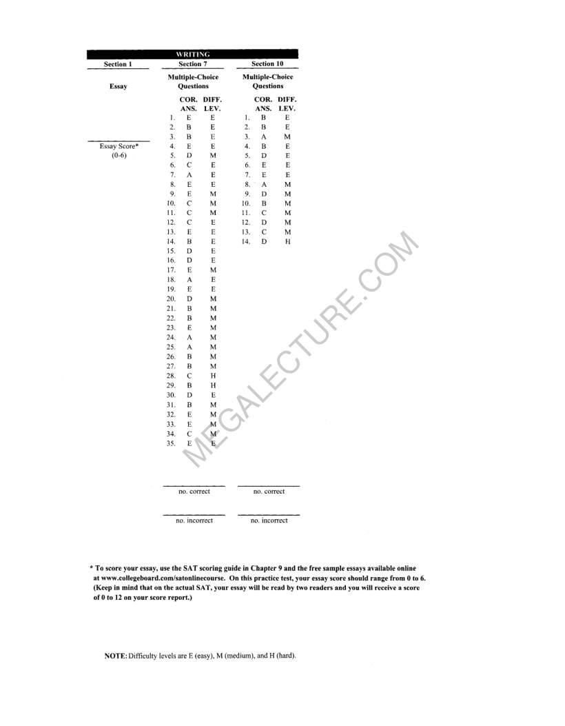 Page 2 of Real SAT Paper 2 — Answers