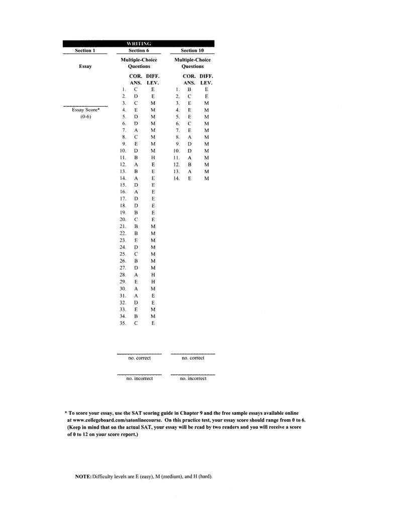 Page 2 of Real SAT Paper 3 — Answers