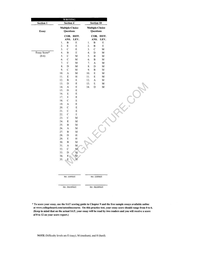 Page 2 of Real SAT Paper 5 — Answers
