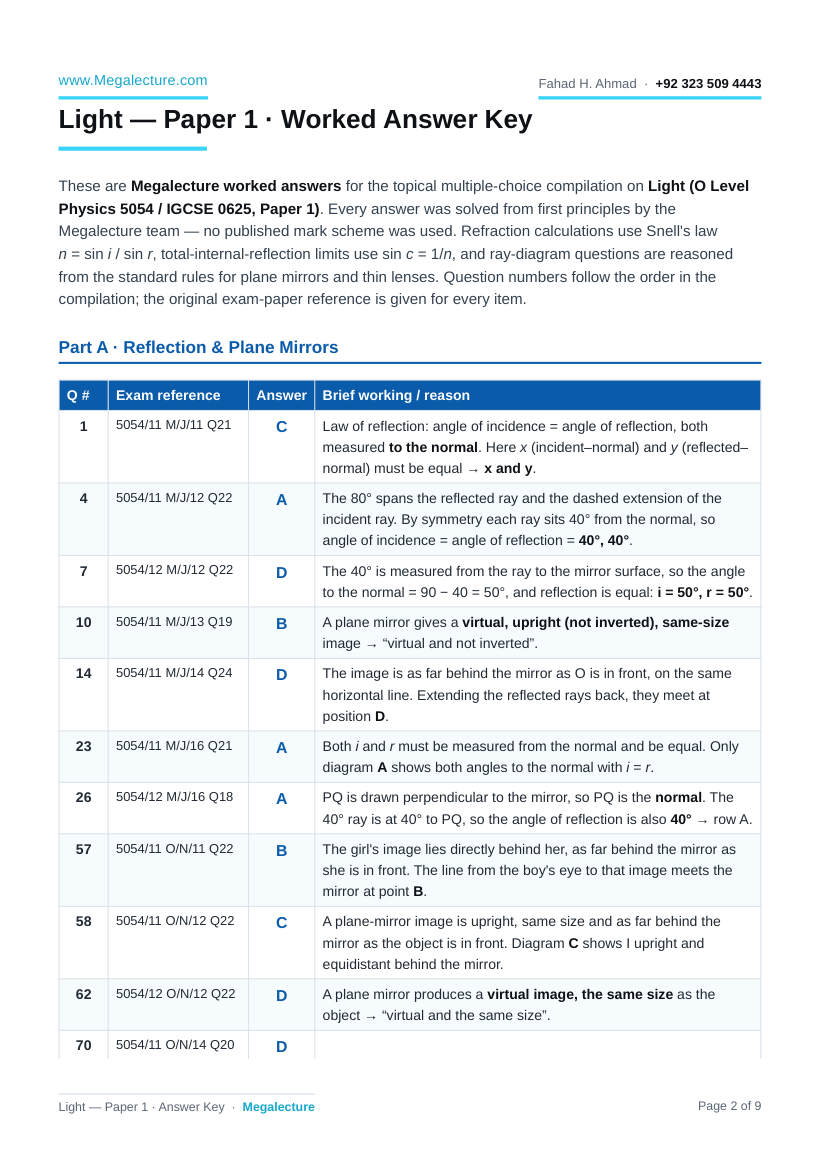 Page 2 of IGCSE Physics Light: Paper 1 MCQ Answer Key