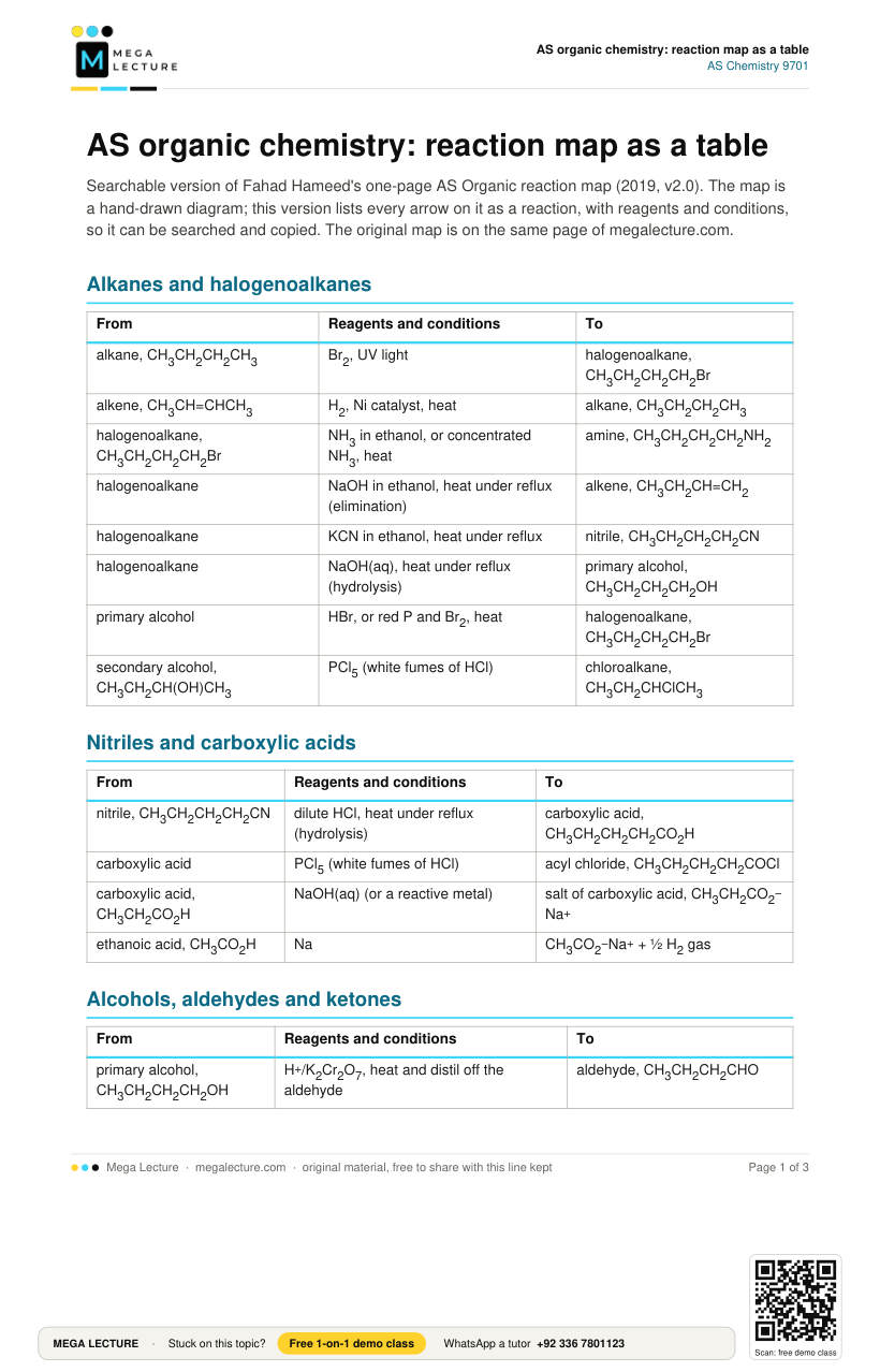 Page 1 of AS Organic Reactions