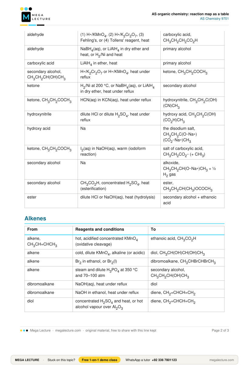 Page 2 of AS Organic Reactions