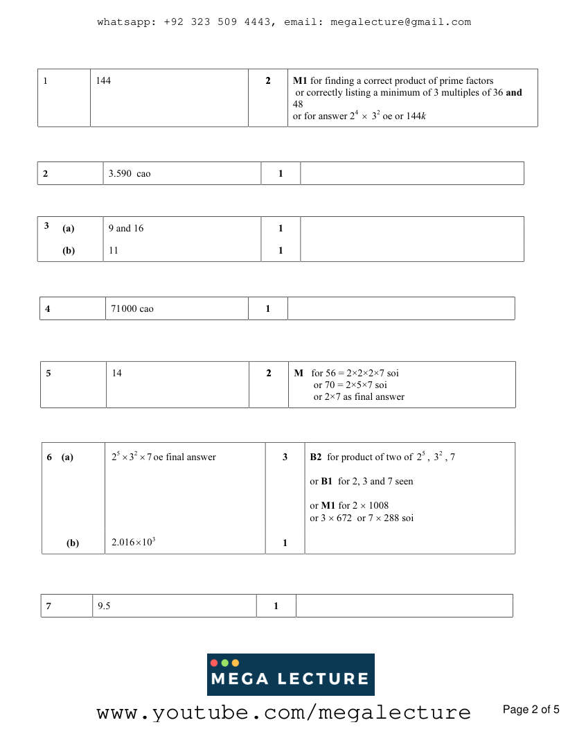 Page 2 of Integers HCF LCM Prime Numbers Significant Figures Decimal Places — Marking scheme