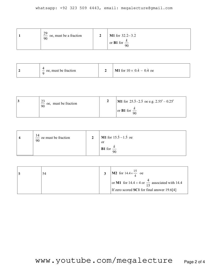 Page 2 of Conversion Percentages Fractions Decimals — Marking scheme
