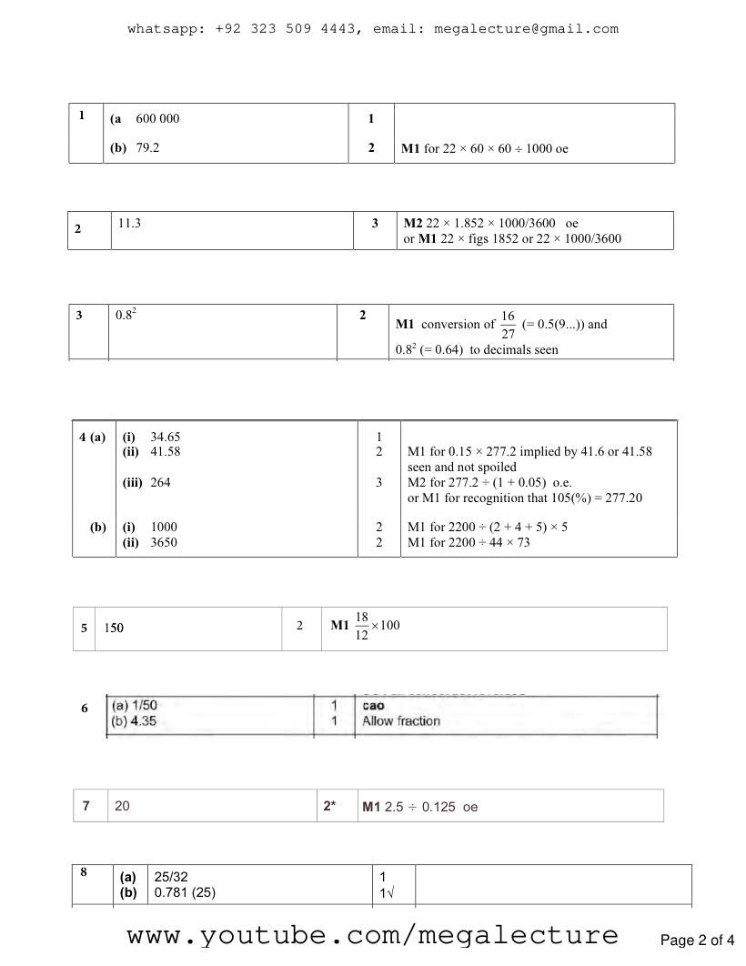 Page 2 of Conversion Percentages Fractions Decimals — Marking scheme (2)