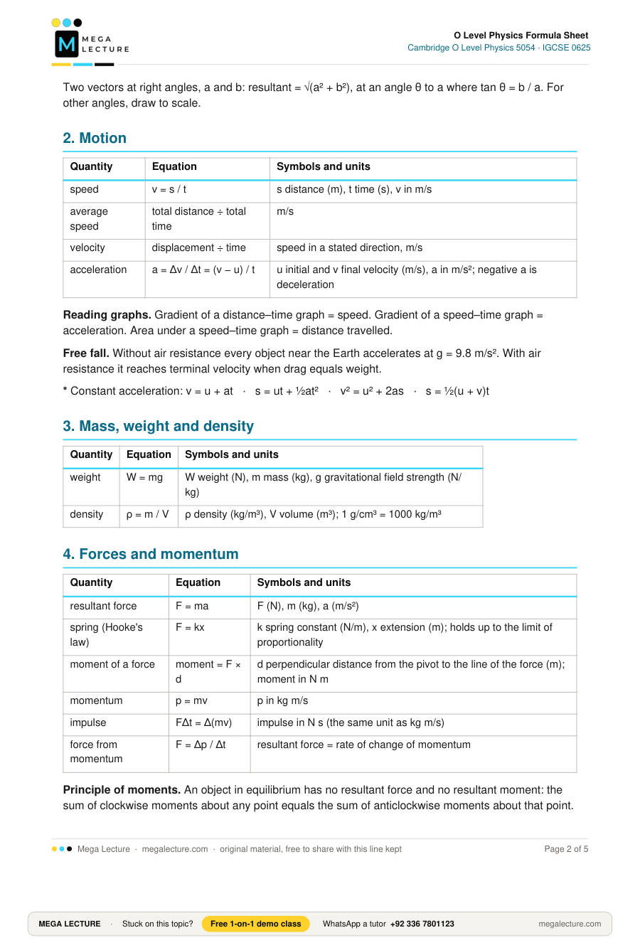 Page 2 of O Level Physics Formula Sheet