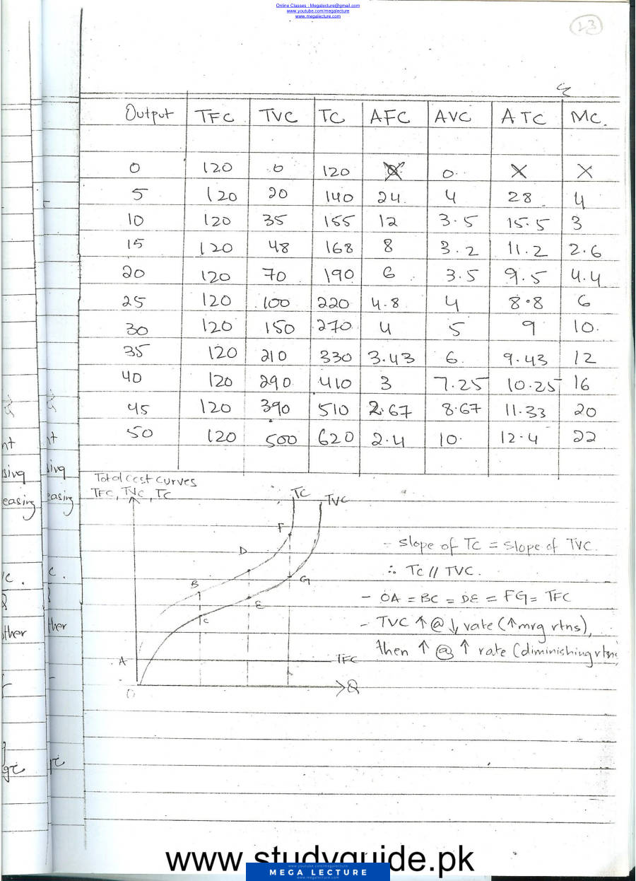 Page 1 of A Level Economics Part 2 (PDF)