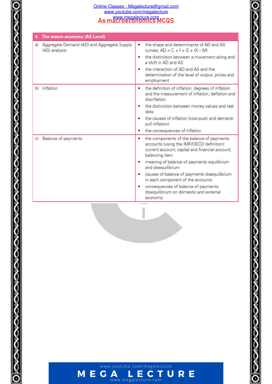 Page 1 of macro MCQs (PDF)
