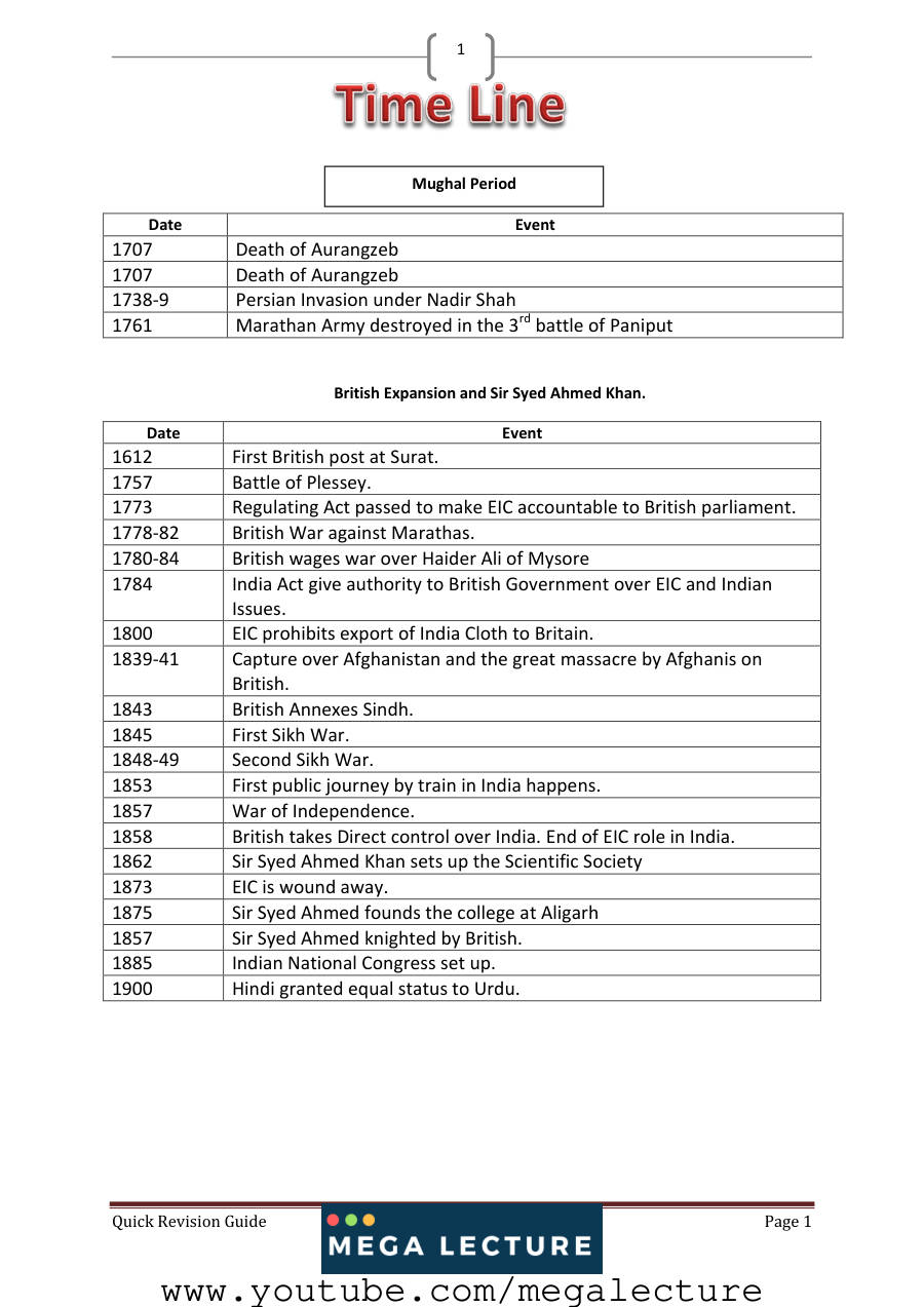 Page 2 of History And Culture Of Pakistan Paper 1