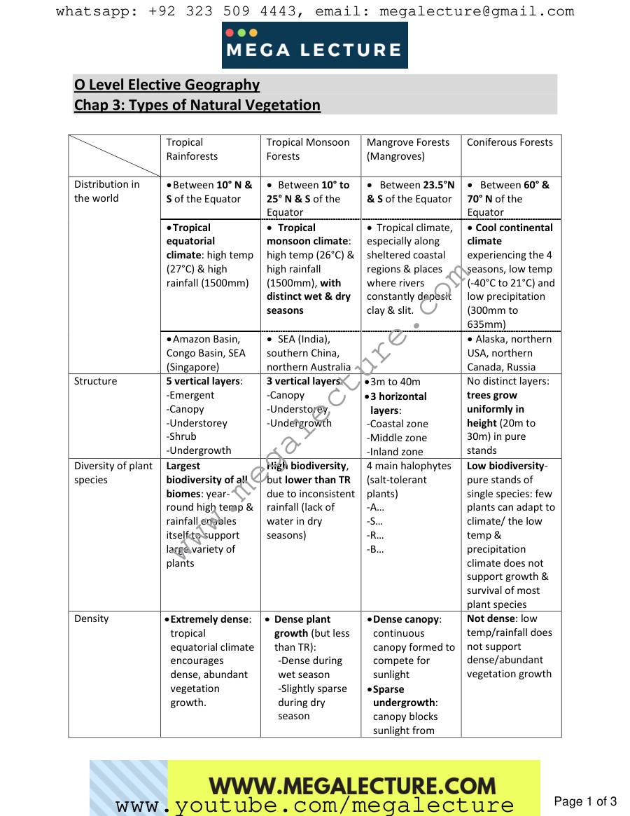 Page 1 of Geography Chapter 3
