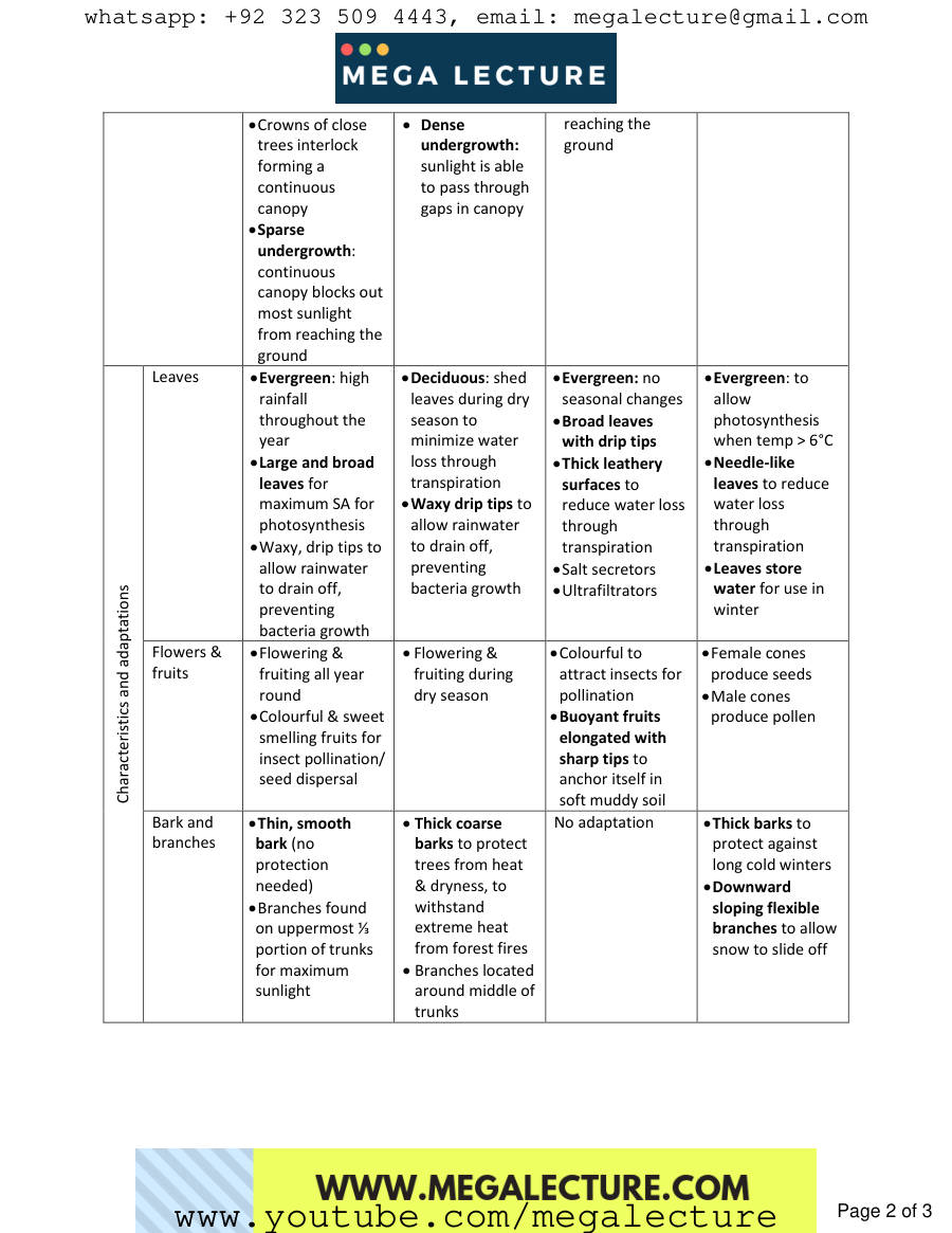 Page 2 of Geography Chapter 3