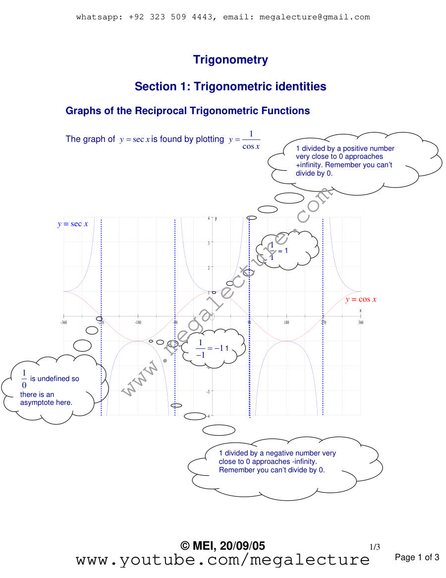 Page 1 of Inverse Trig Graphs