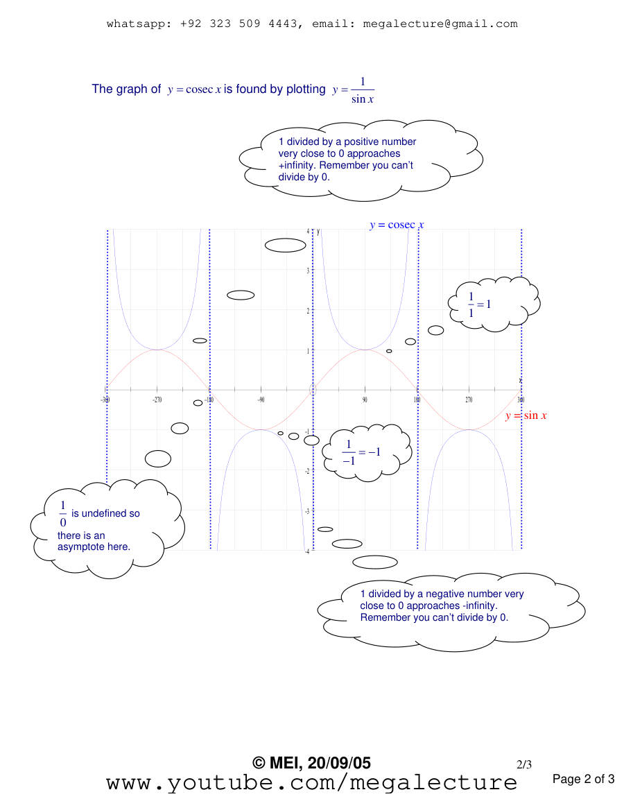 Page 2 of Inverse Trig Graphs