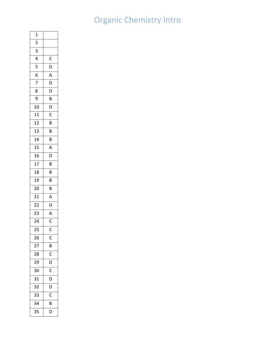 Page 1 of Organic Chemistry Intro Marking Scheme