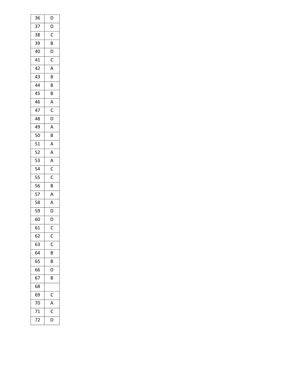 Page 2 of Organic Chemistry Intro Marking Scheme
