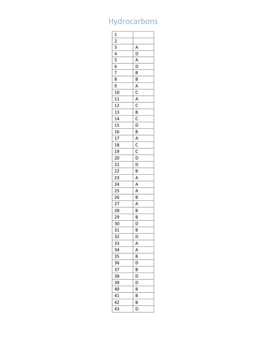 Page 1 of Hydrocarbons Marking Scheme