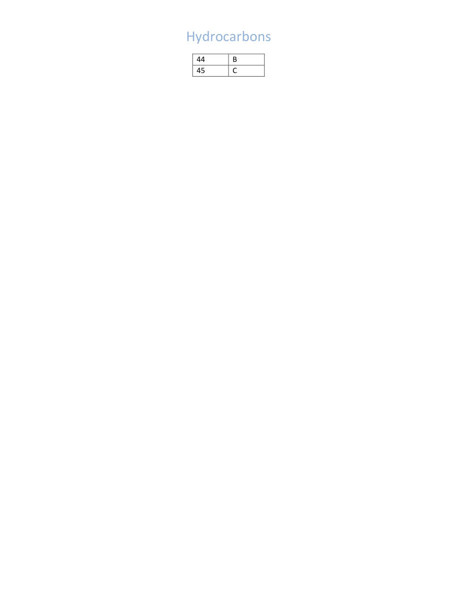 Page 2 of Hydrocarbons Marking Scheme
