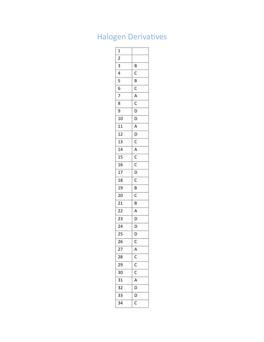 Page 1 of Halogen Derivatives Marking Scheme