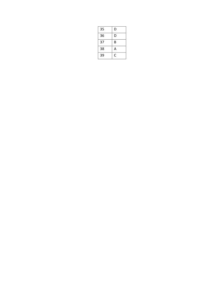 Page 2 of Halogen Derivatives Marking Scheme