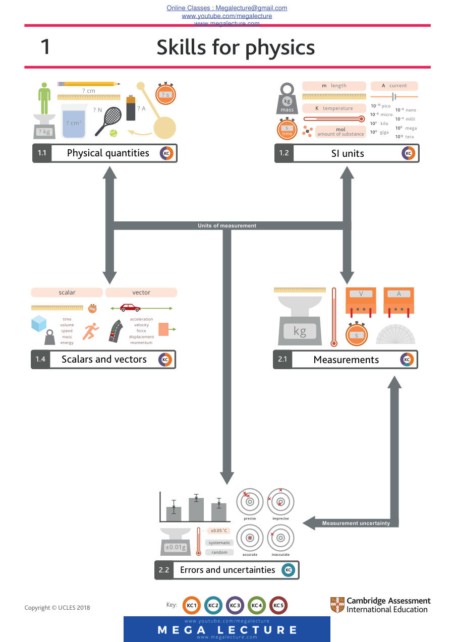 Page 1 of Topic Connections