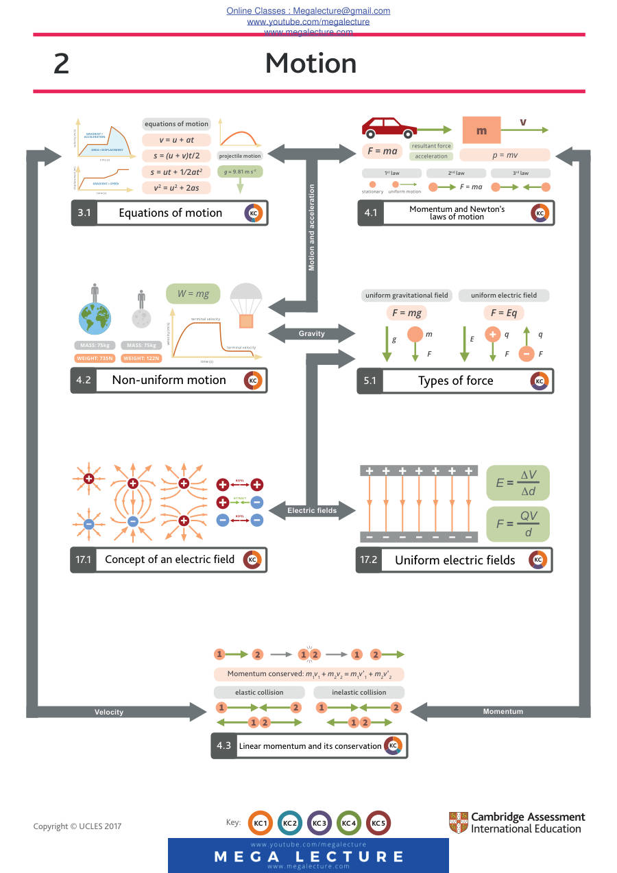 Page 2 of Topic Connections