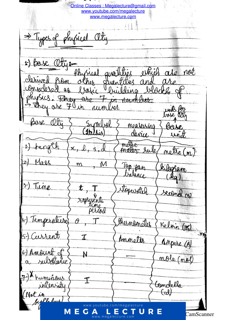 Page 2 of As Level Notes