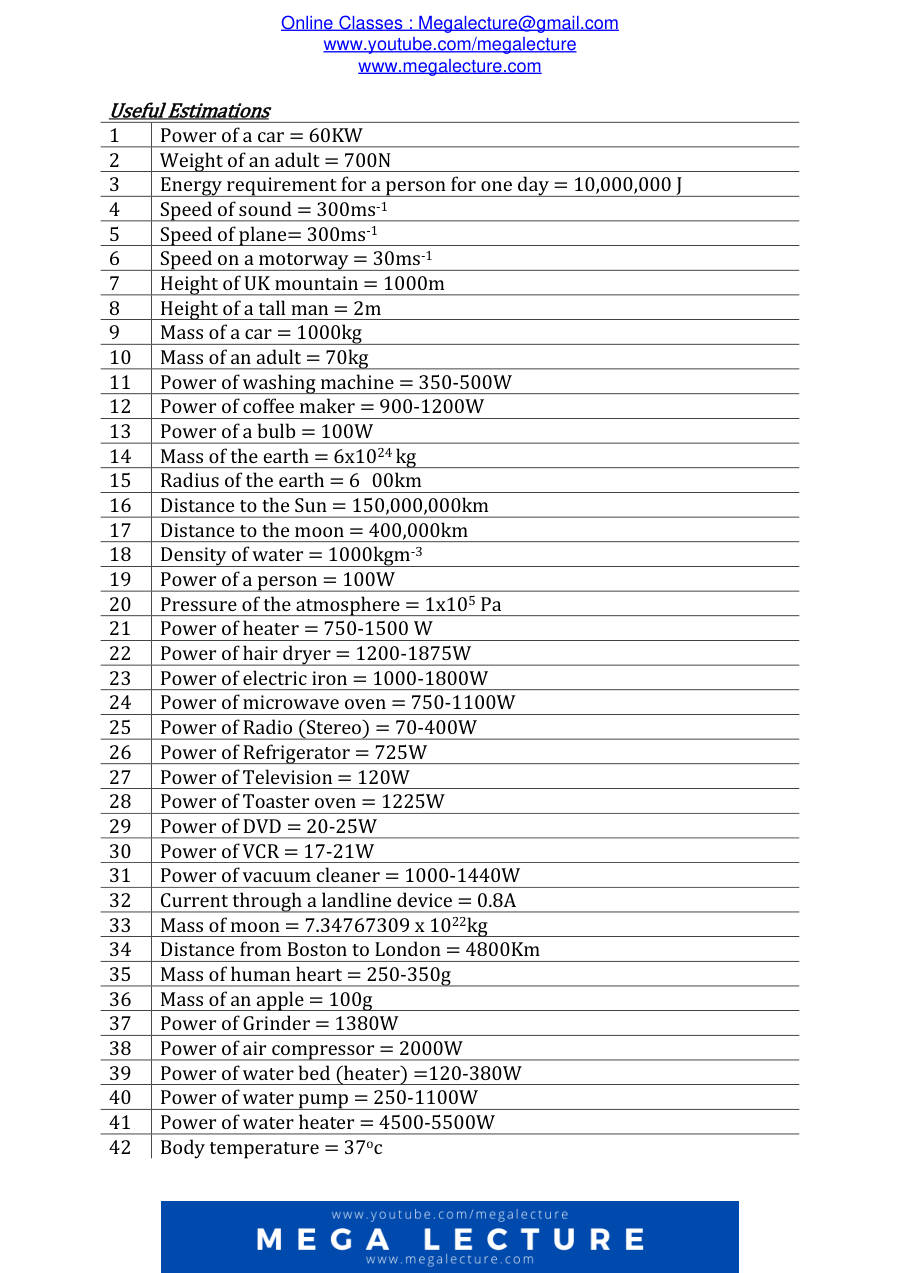 Page 1 of Estimation