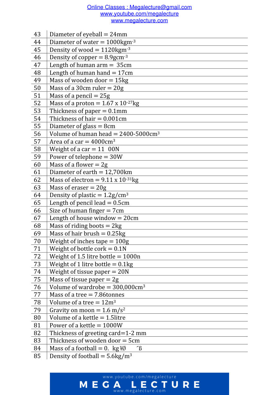 Page 2 of Estimation