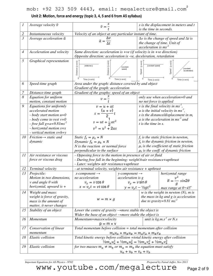 Page 2 of Important Equations In AS Physics