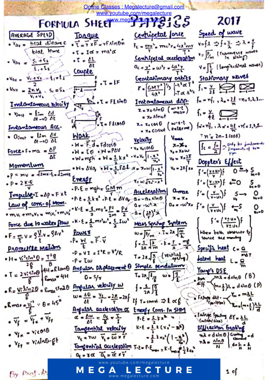Page 1 of Physics Formula Sheet