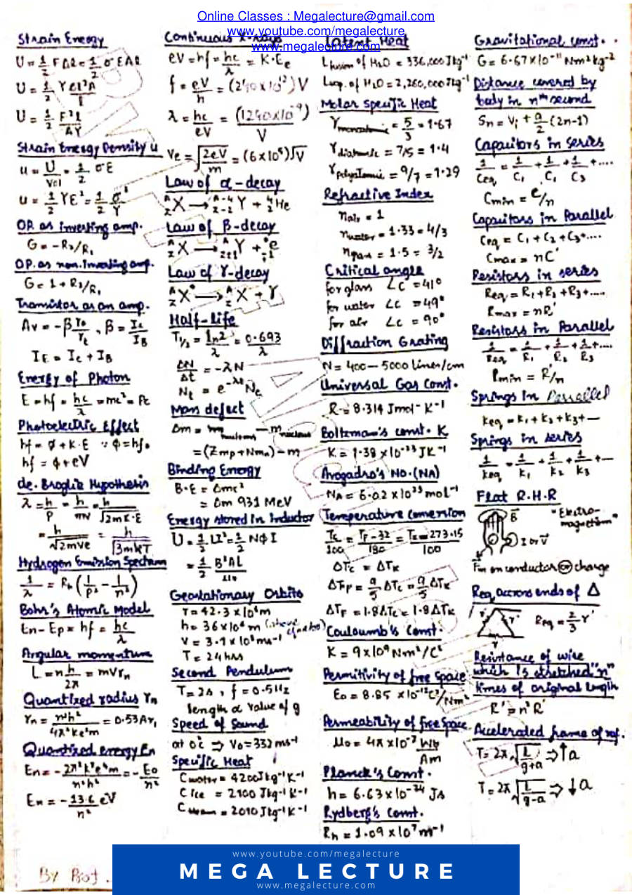 Page 2 of Physics Formula Sheet