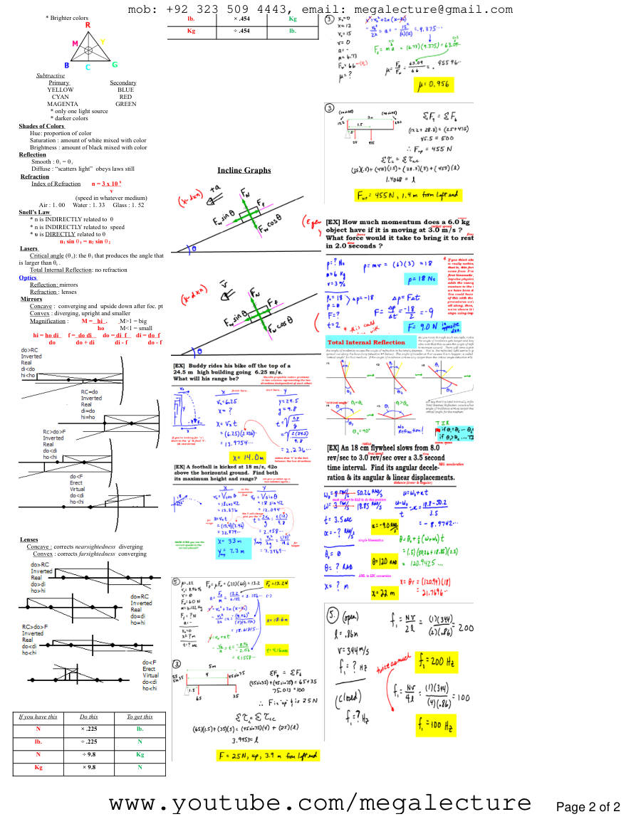 Page 2 of Ultimate Physics Cheat Sheet