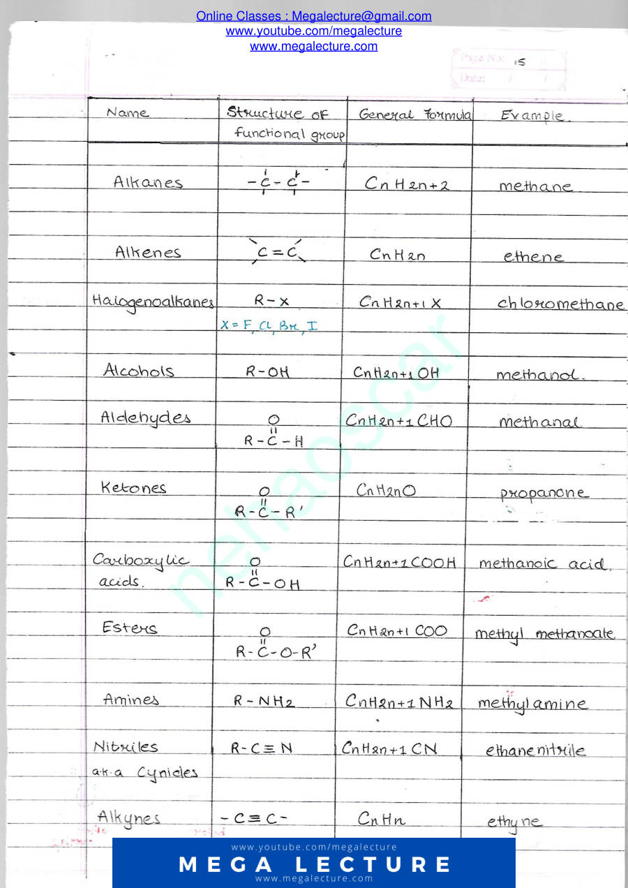Page 2 of Intro To Organic Chem